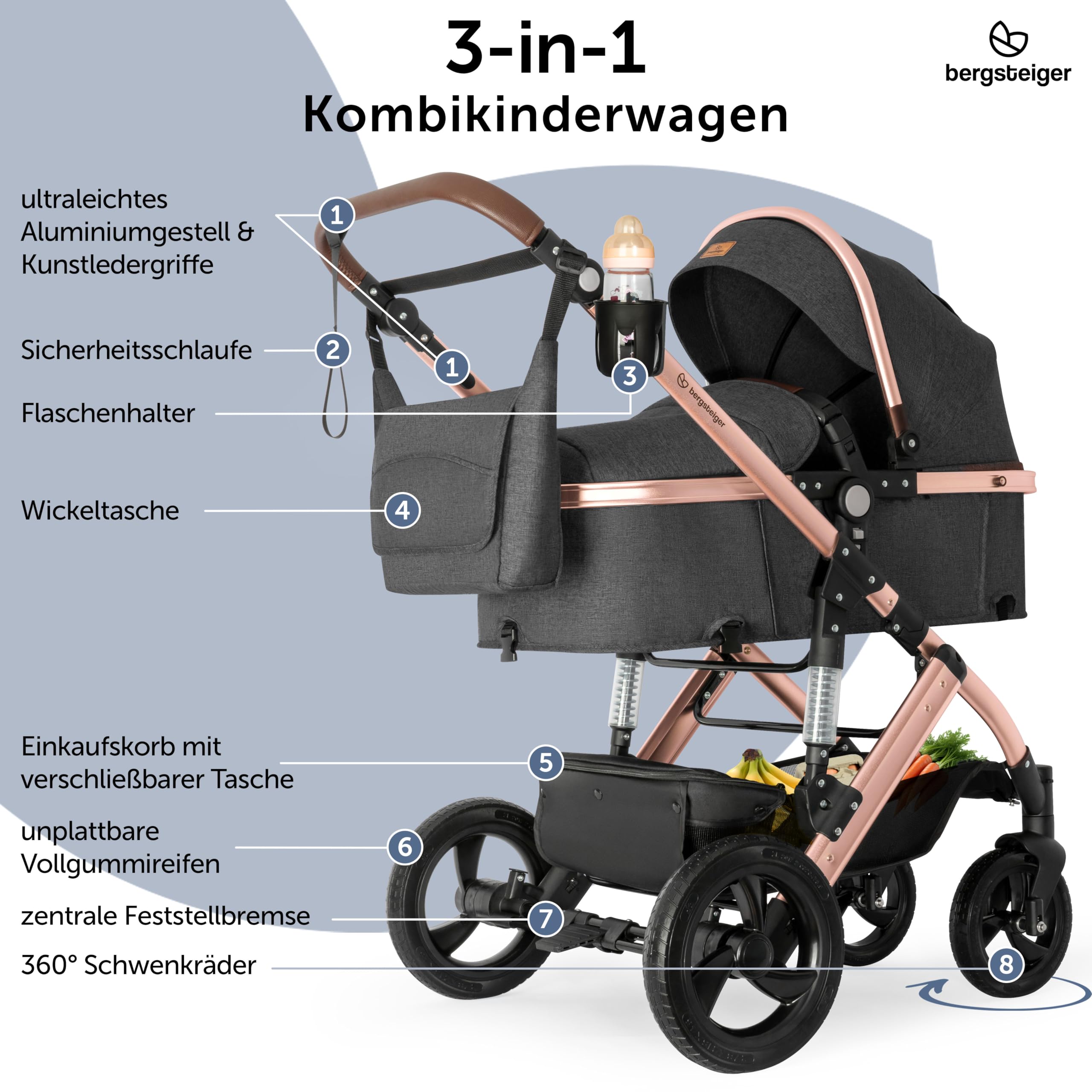 bergsteiger-nizza-kombikinderwagen-3-in-1-schwarz-10-tlg image 2
