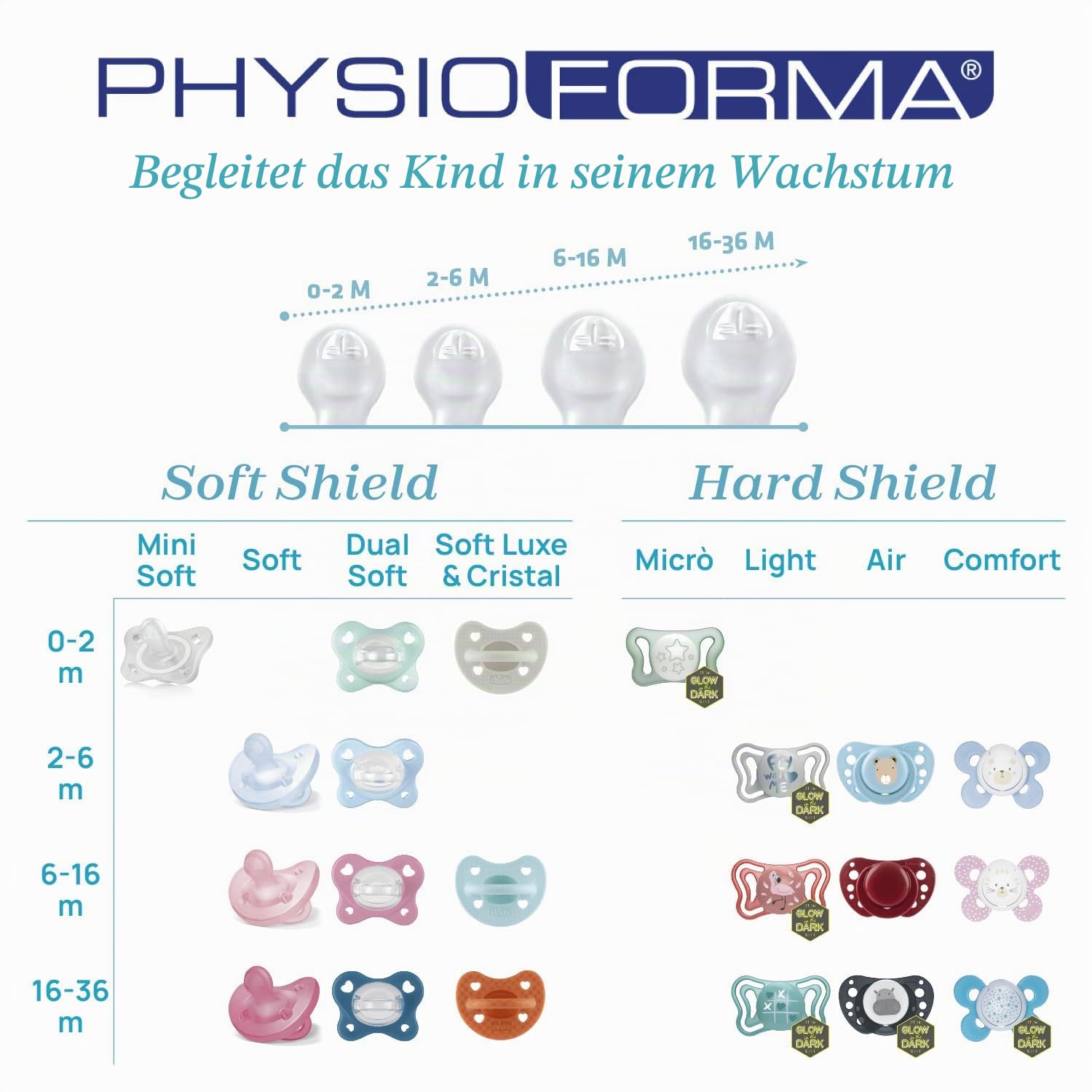 chicco-physioforma-schnuller-silikon-16-36-m-rosa-2er image 8