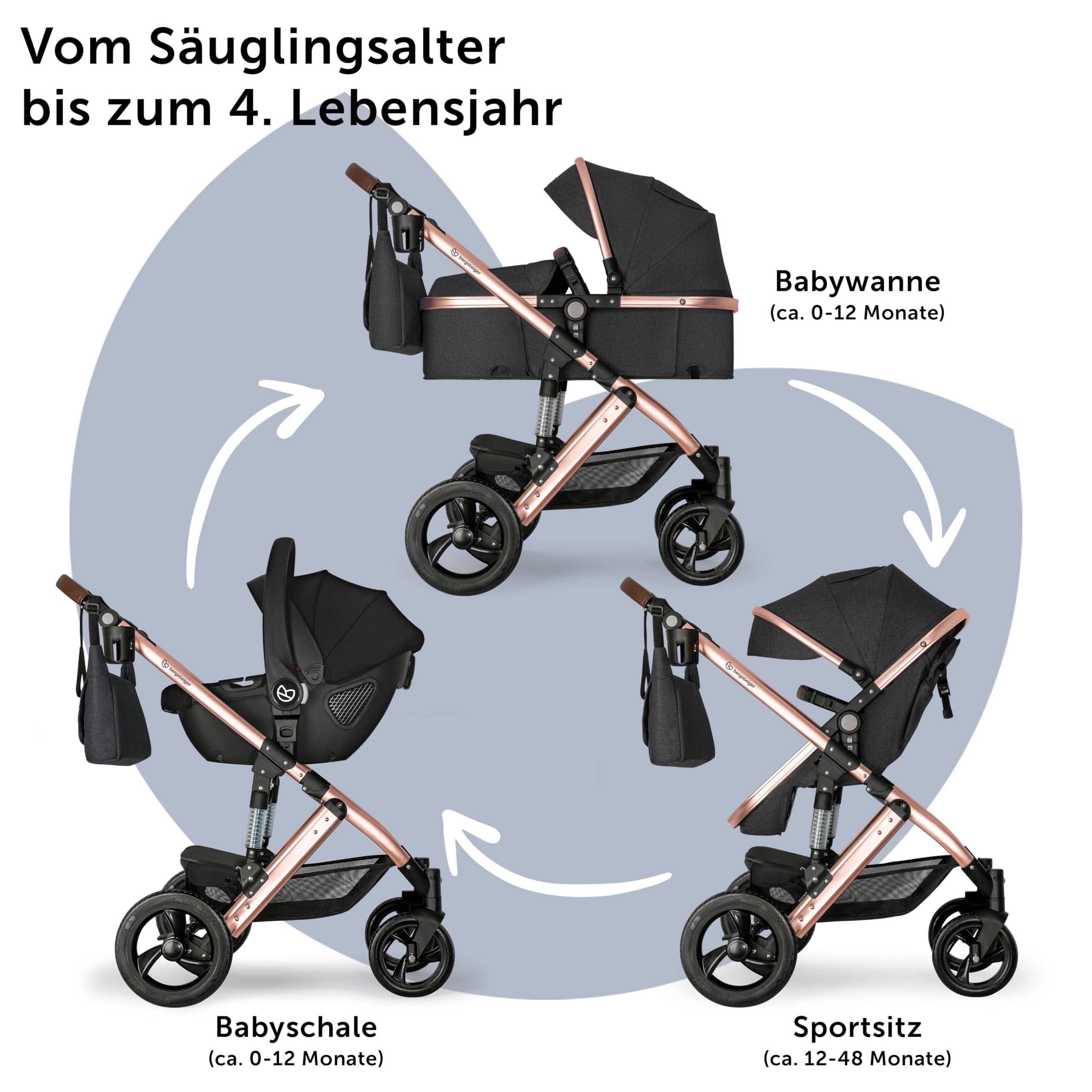 bergsteiger-nizza-kombikinderwagen-3-in-1-schwarz-10-tlg image 4