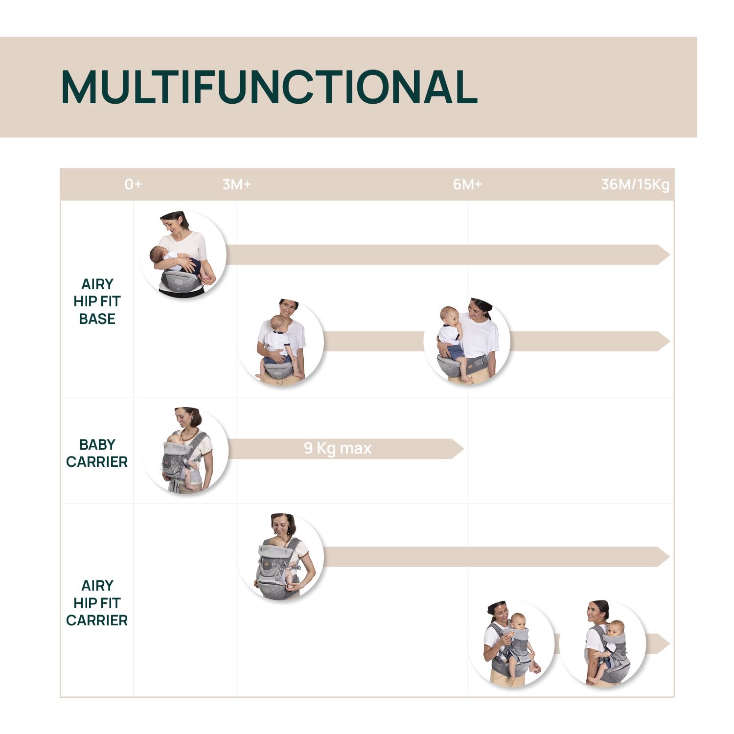 chicco-airy-hip-fit-babytrage-3-in-1-0-15-kg-atmungsaktiv image 8