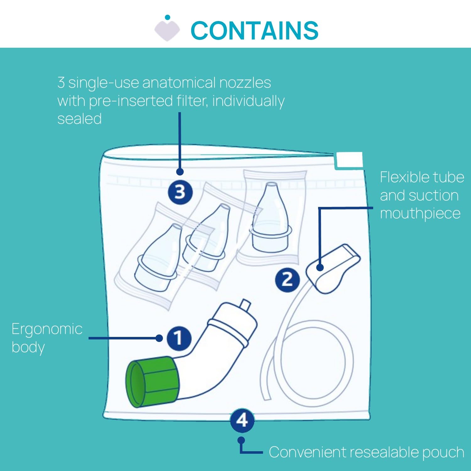 chicco-physioclean-nasensauger-wei-mit-filter image 6